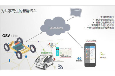 飛馳鎂物余濤 構(gòu)建智能汽車(chē)即服務(wù)的車(chē)聯(lián)生態(tài)與汽車(chē)租賃新光景