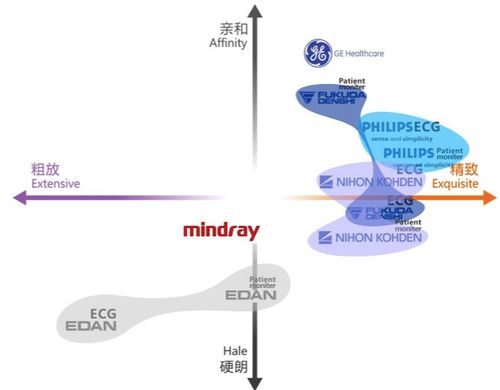 工業(yè)設(shè)計(jì)中產(chǎn)品形象識(shí)別系統(tǒng)（PI）的作用與制定方法